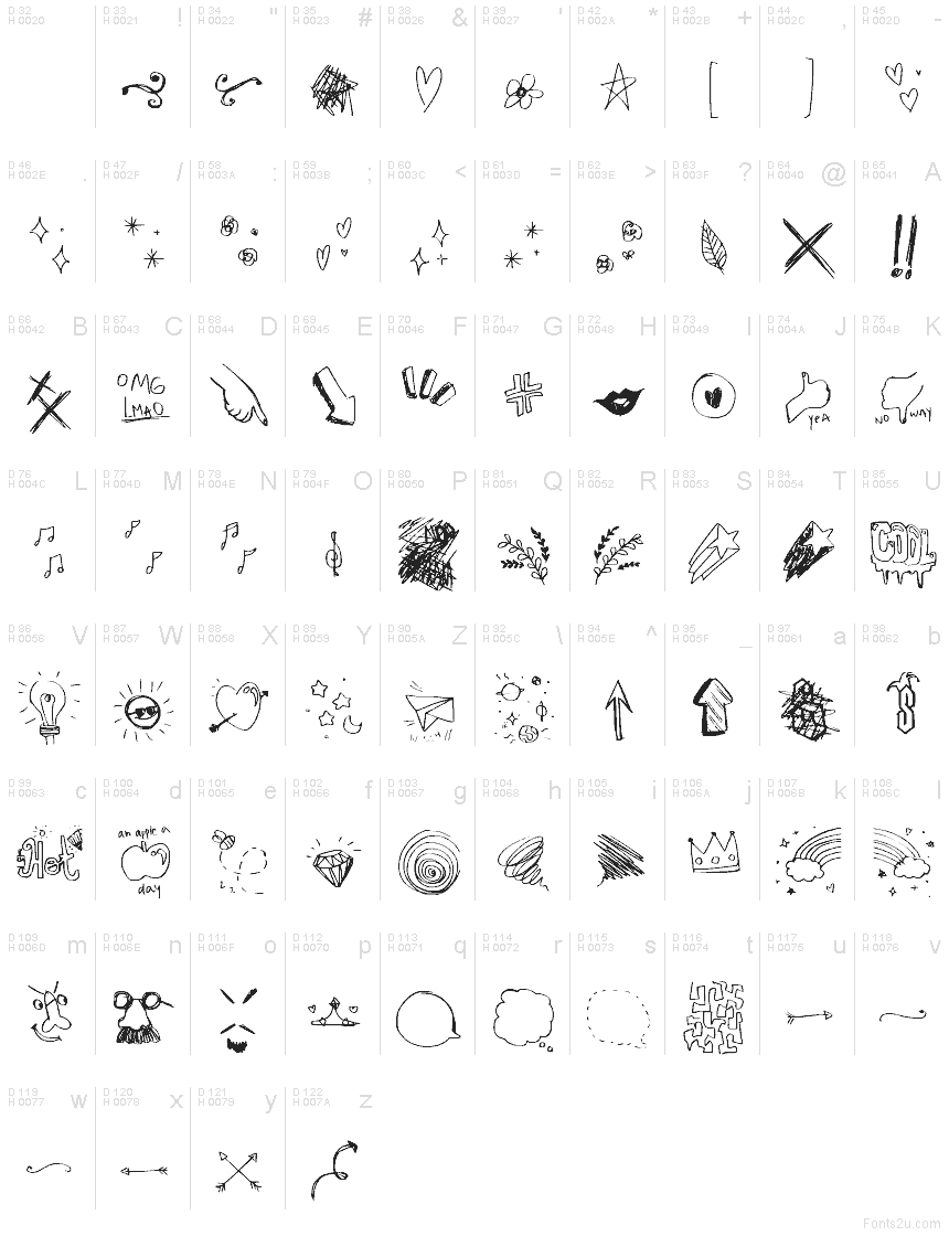 Podstawowy łaciński - Mapa znaków