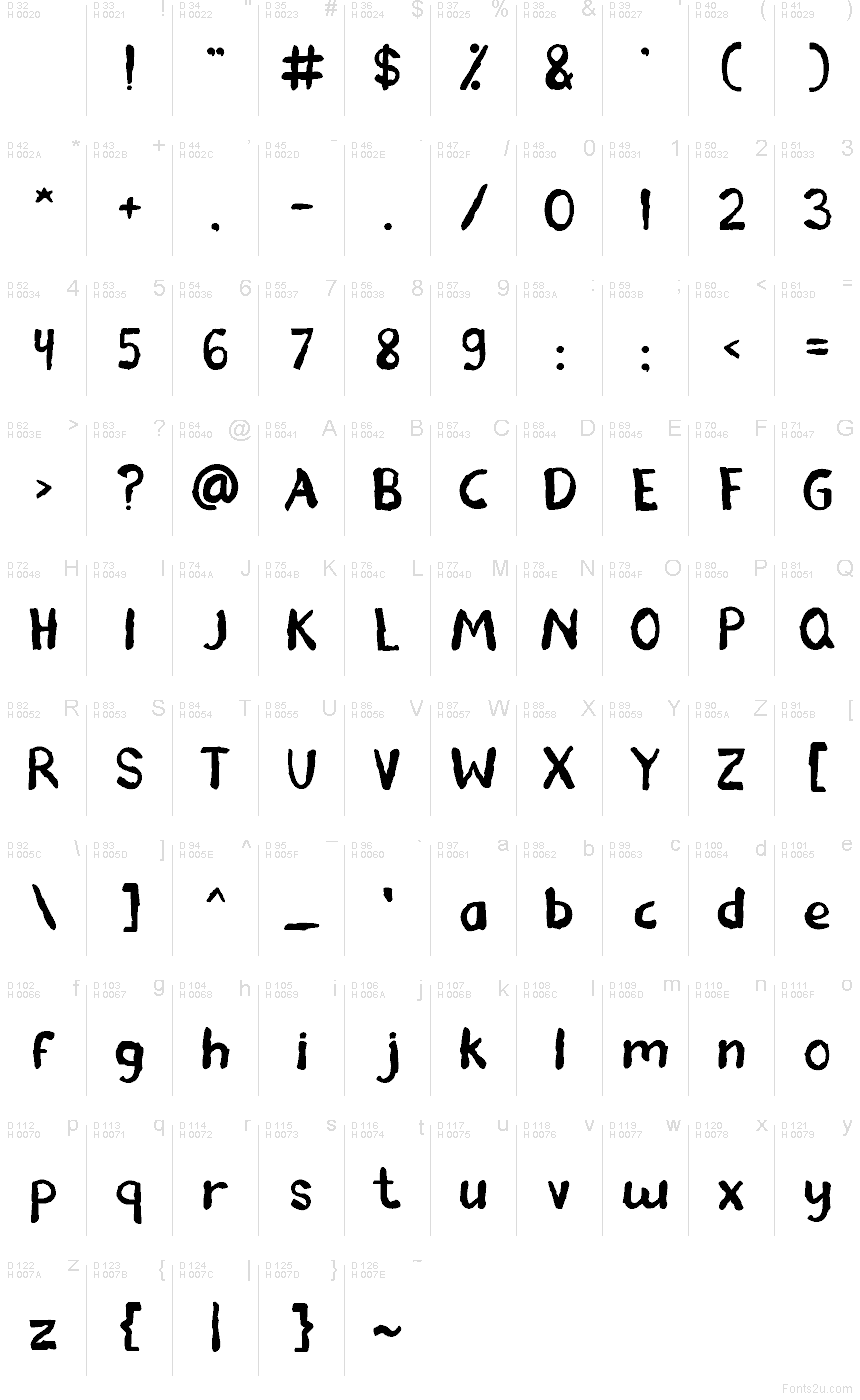 基本ラテン文字 - 文字マップ