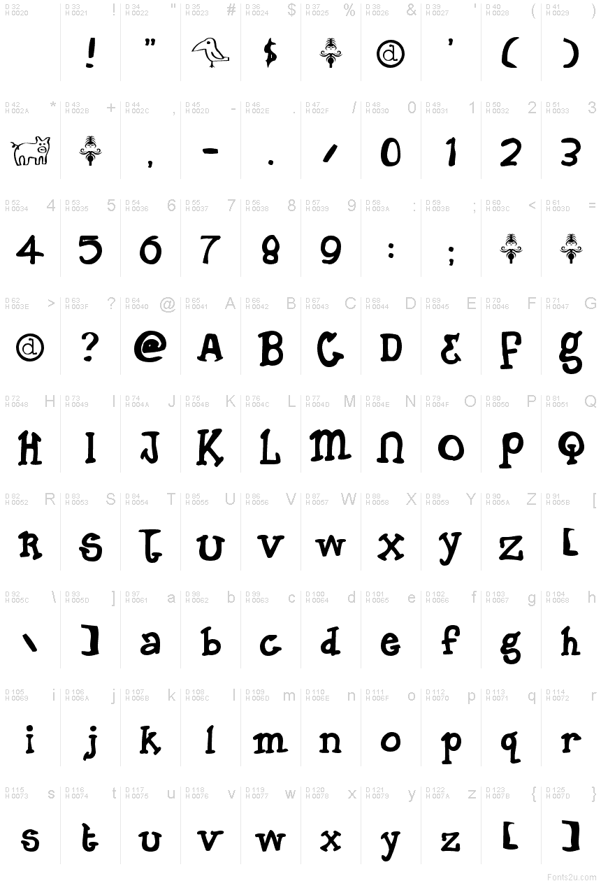 基本拉丁字母 - 字符地图