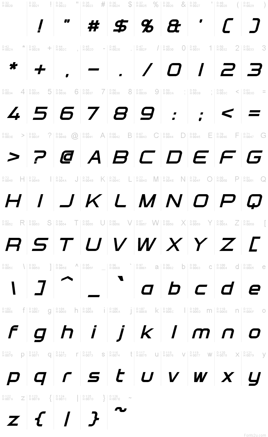 基本ラテン文字 - 文字マップ