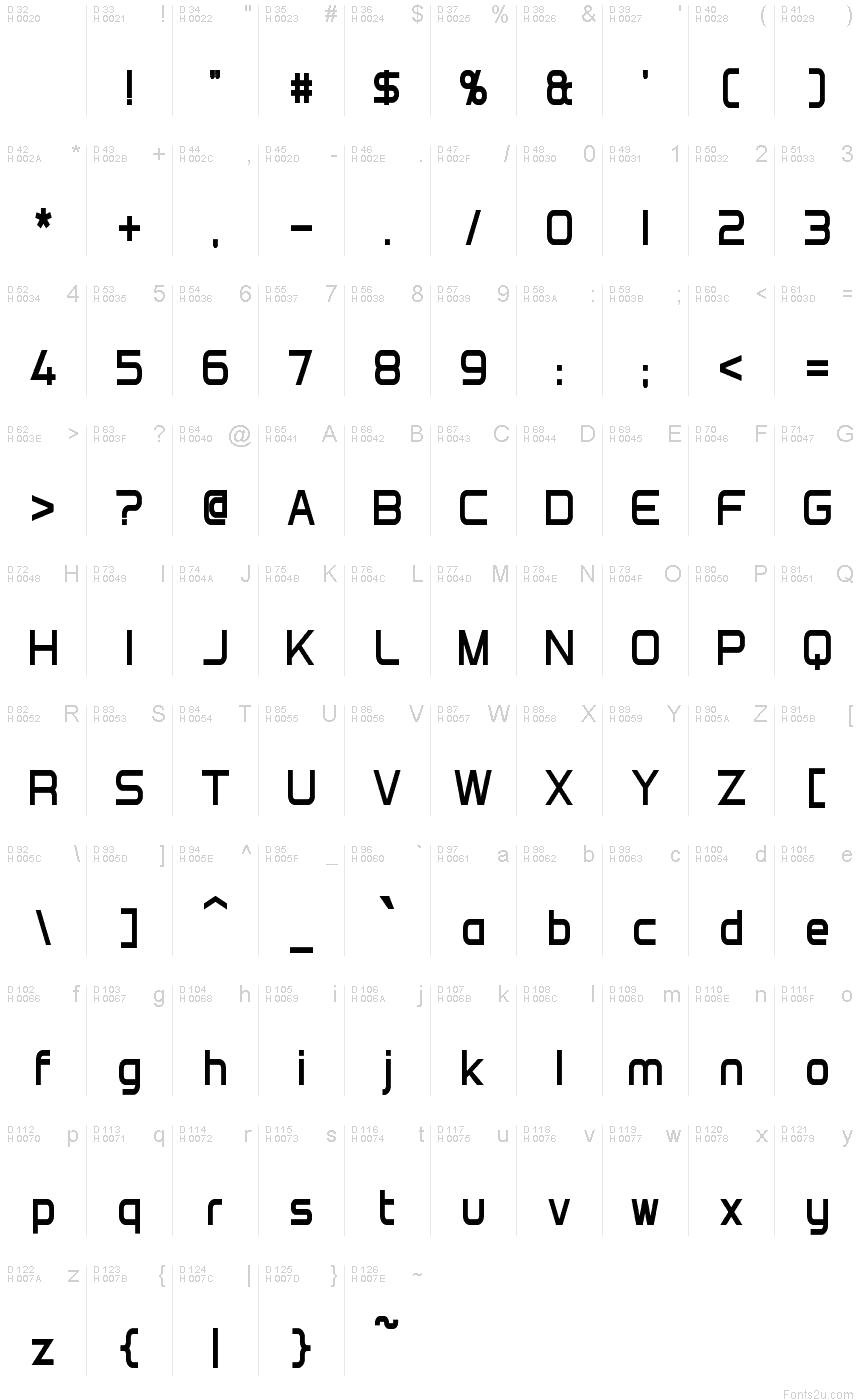 基本ラテン文字 - 文字マップ