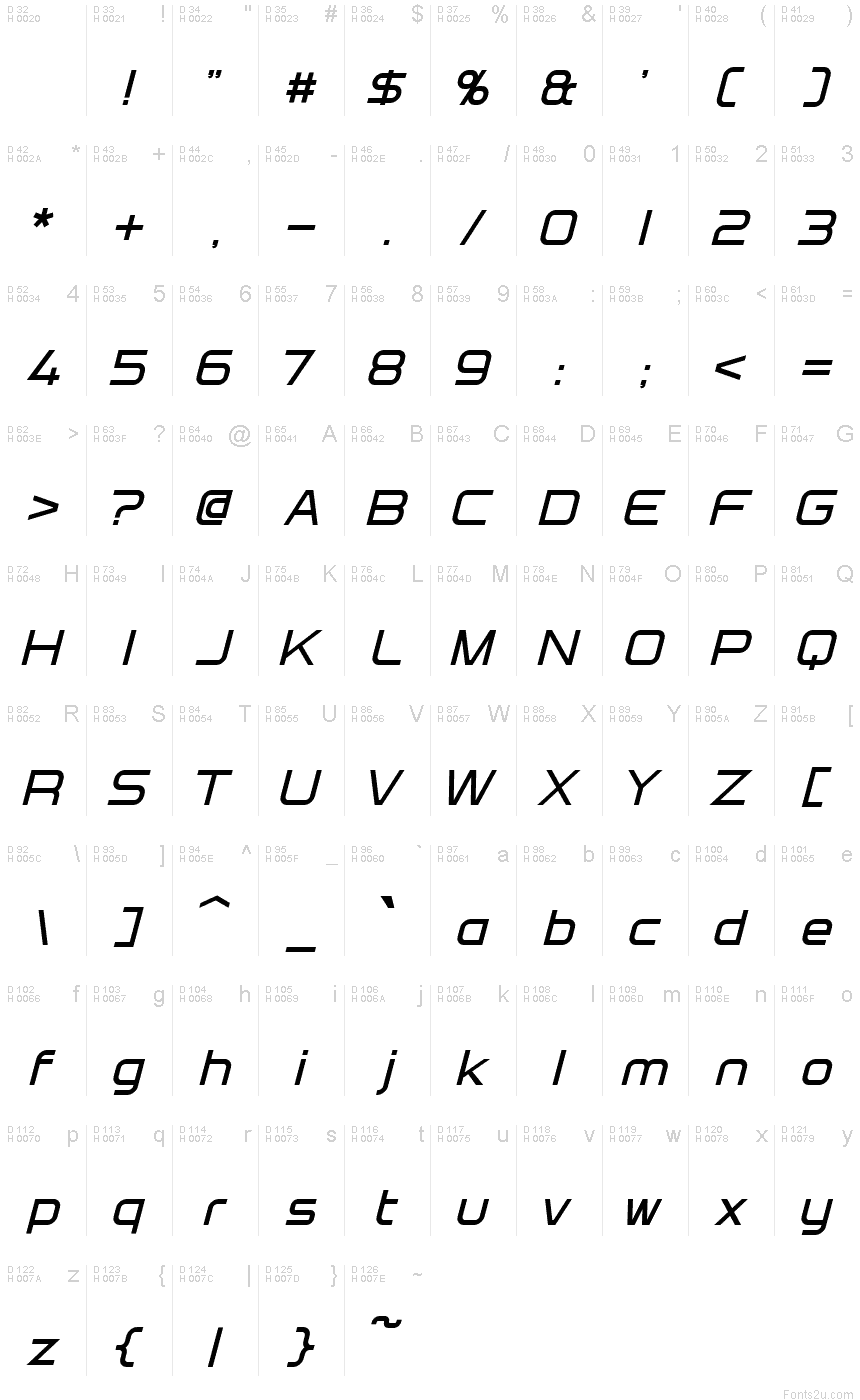 基本ラテン文字 - 文字マップ