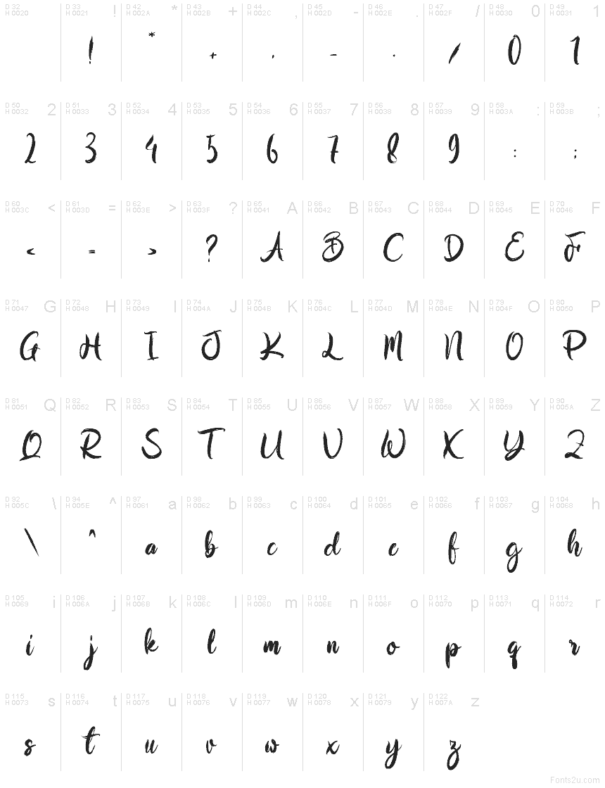 Базовая латиница - Таблица символов