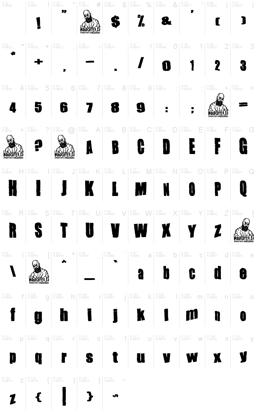 基本拉丁字母 - 字符地图