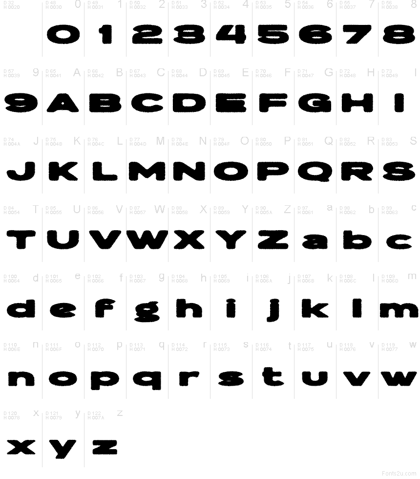 Latim básico - Mapa de caracteres