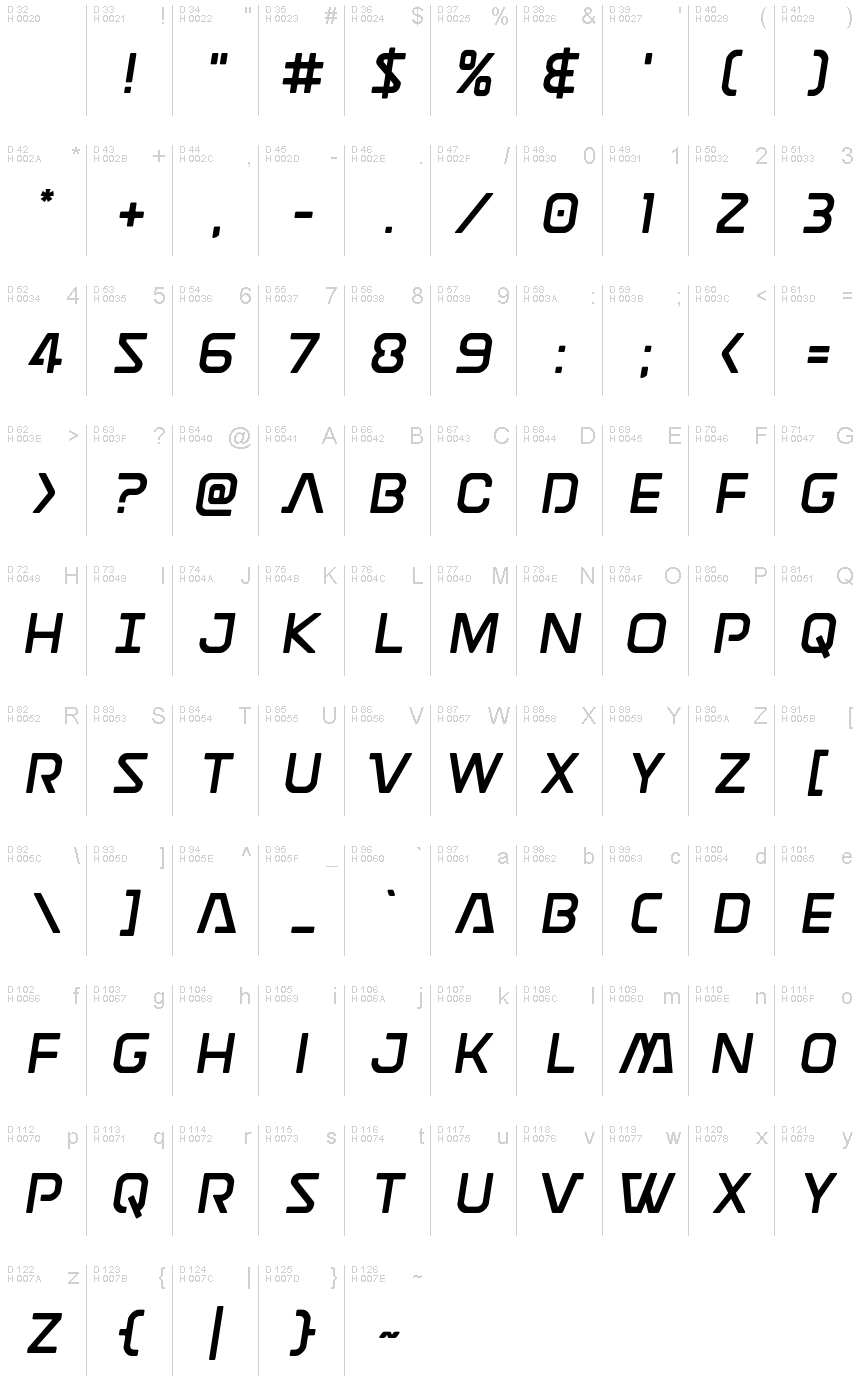 基本拉丁字母 - 字符地图