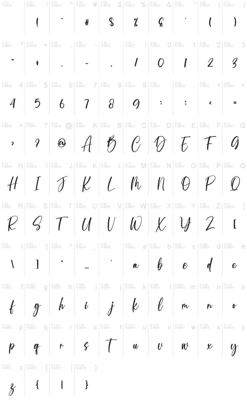 Základná latinka - Znaková sada