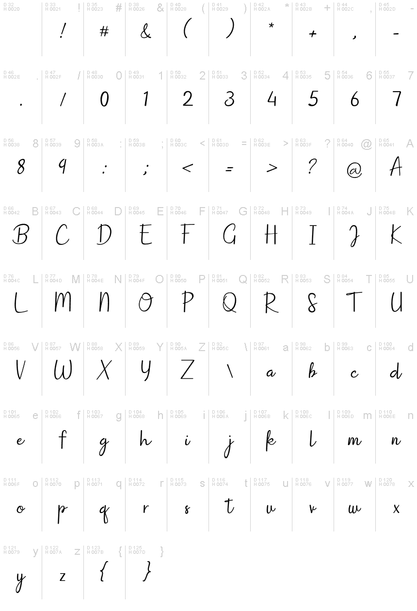 Základná latinka - Znaková sada