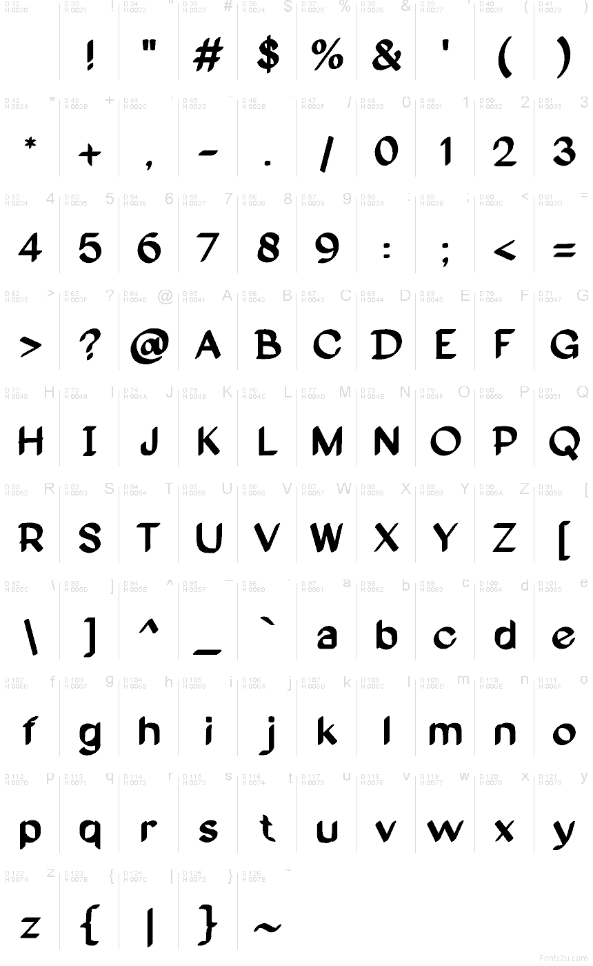 Базова латиниця - Таблиця символів