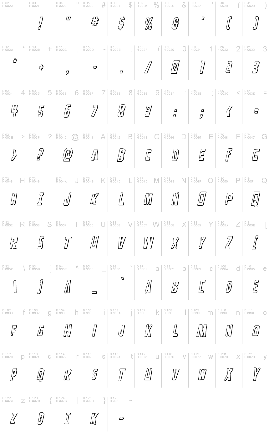 基本拉丁字母 - 字符地图