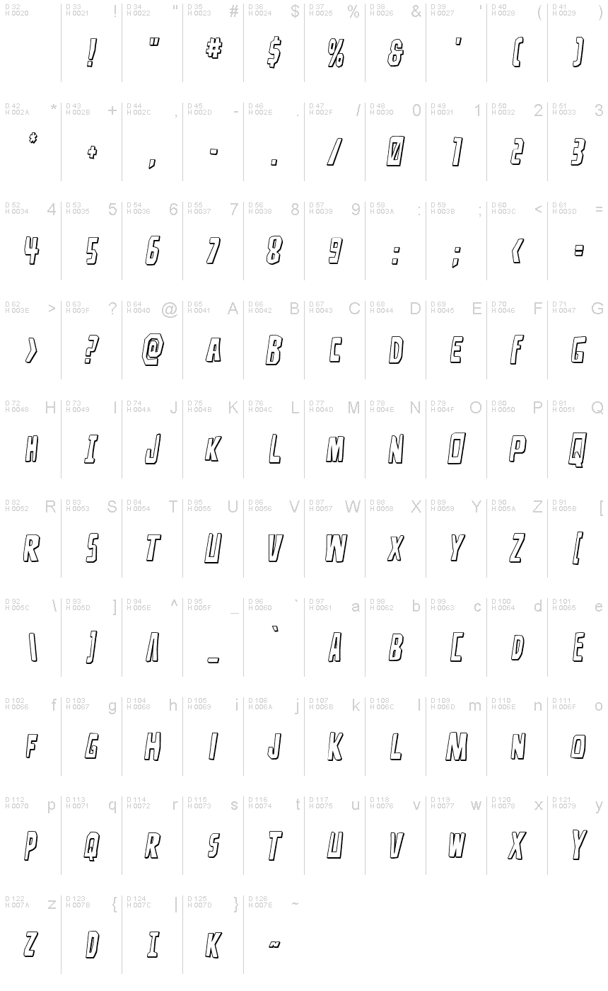 基本拉丁字母 - 字符地图