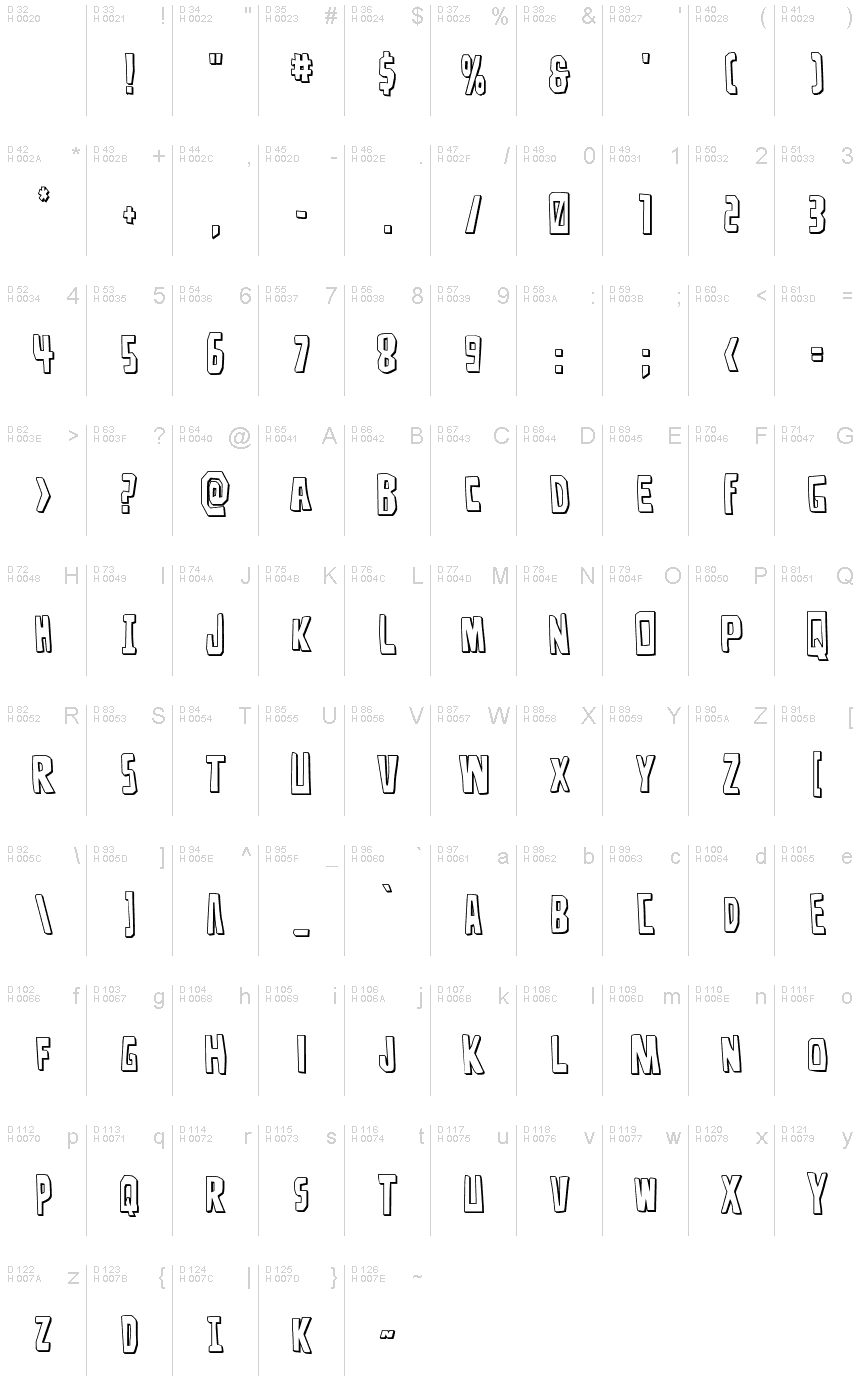 基本拉丁字母 - 字符地图