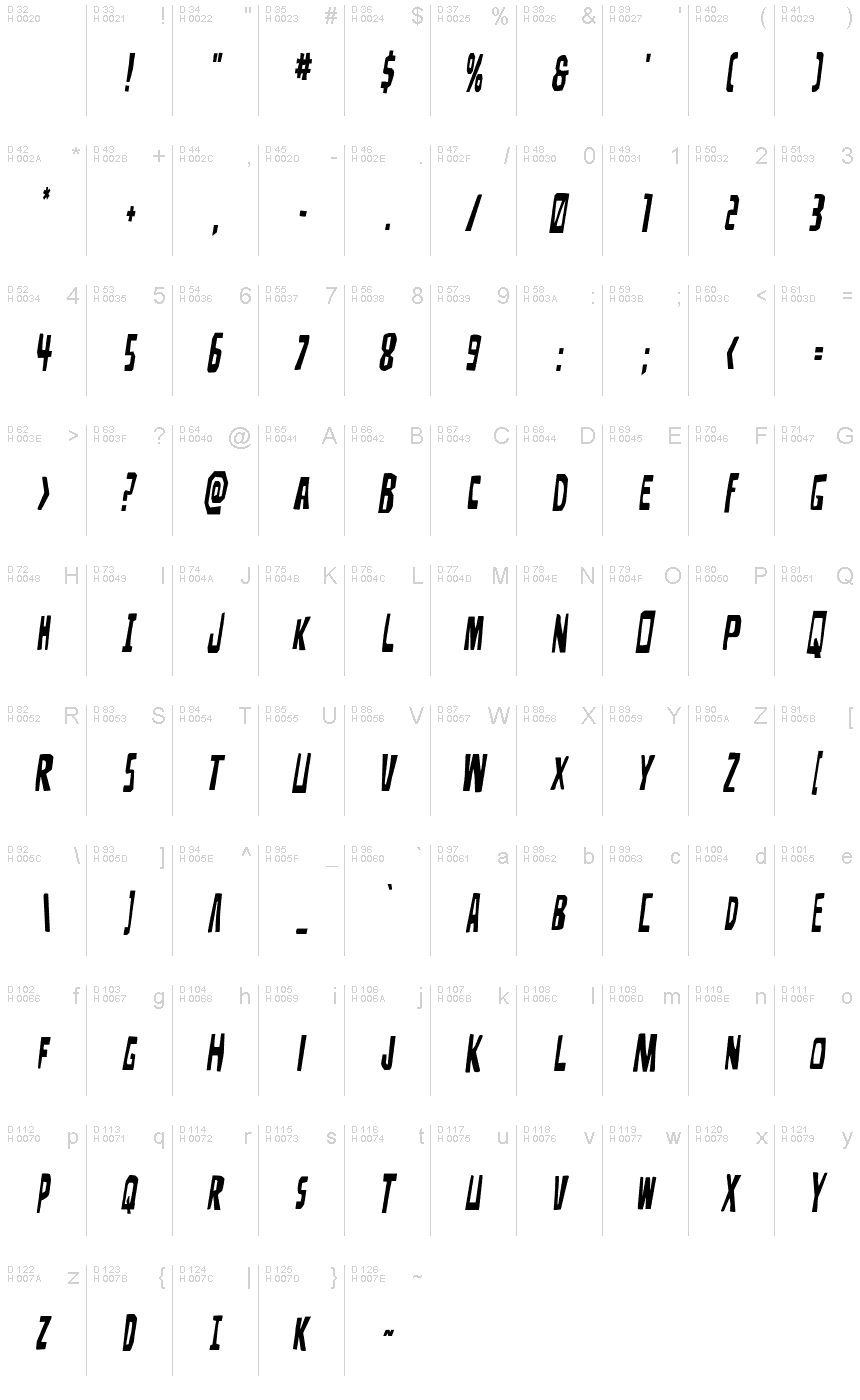 基本拉丁字母 - 字符地图
