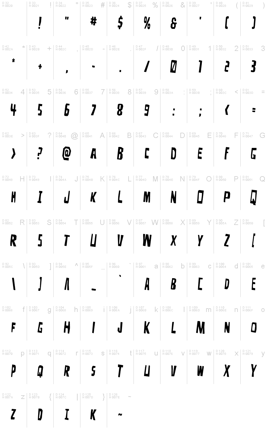 基本拉丁字母 - 字符地图