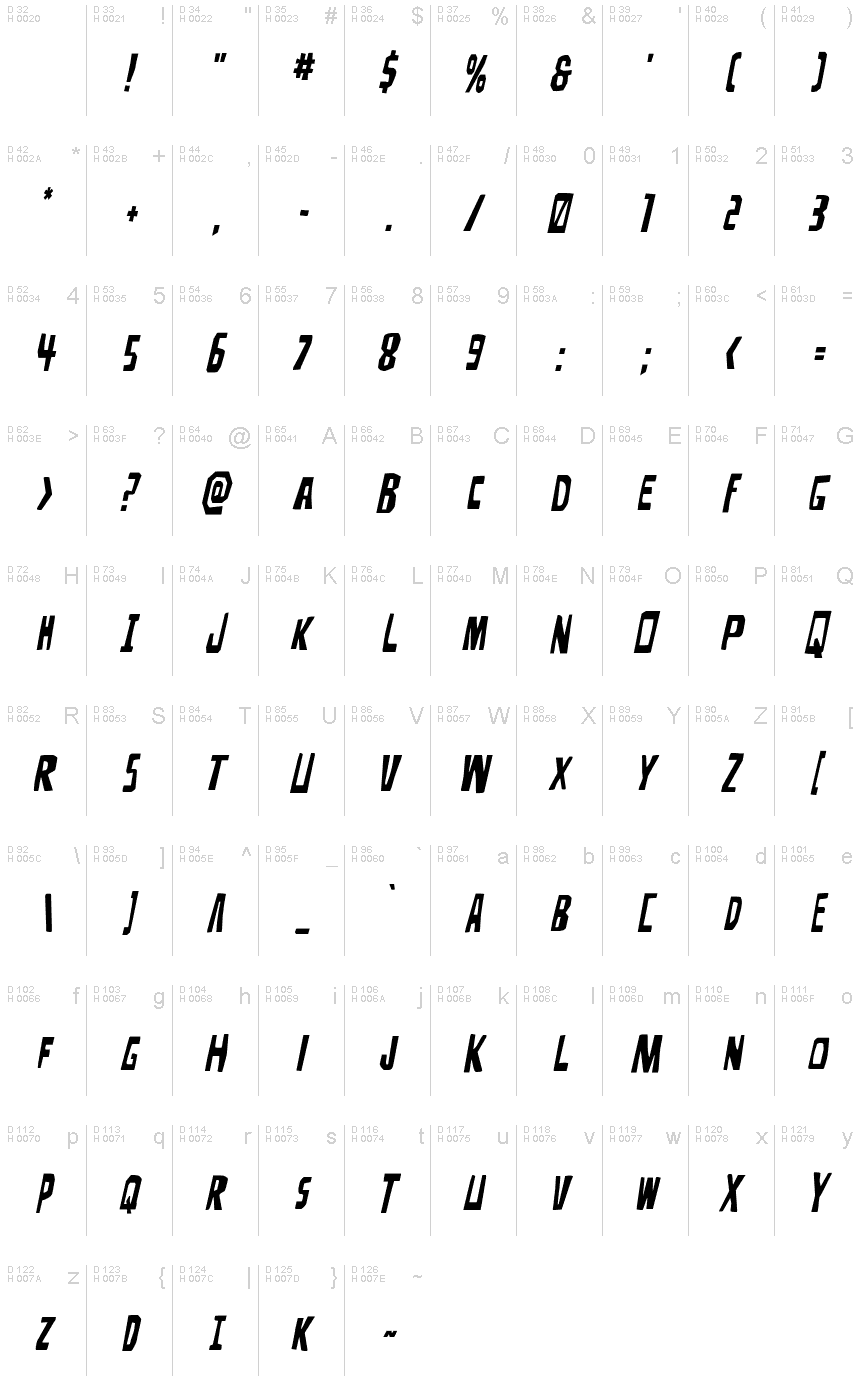 基本拉丁字母 - 字符地图