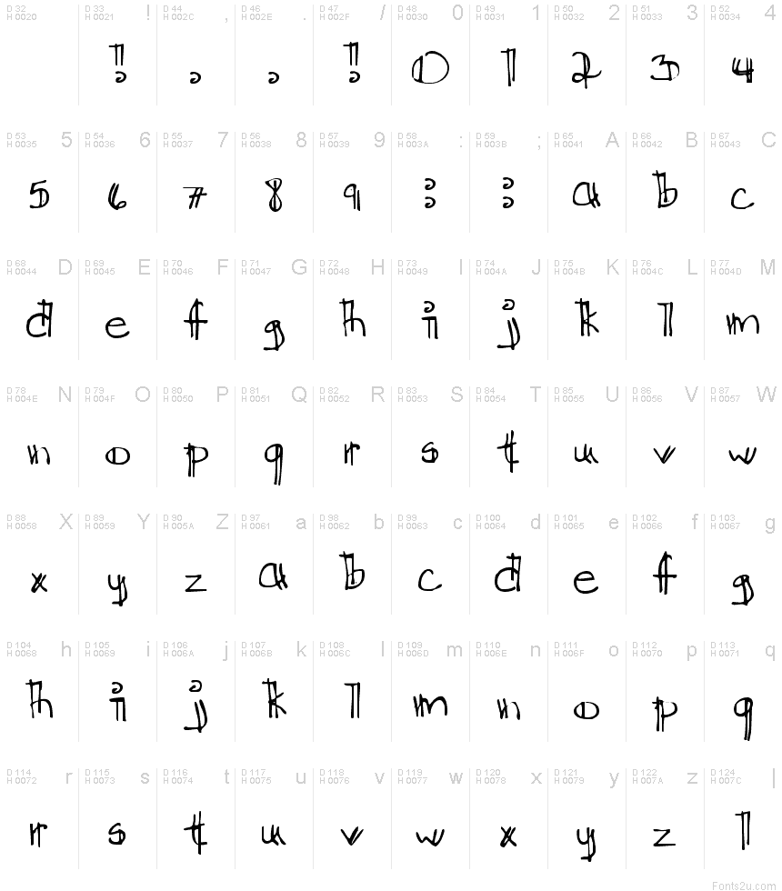 Basic Latin - charmap