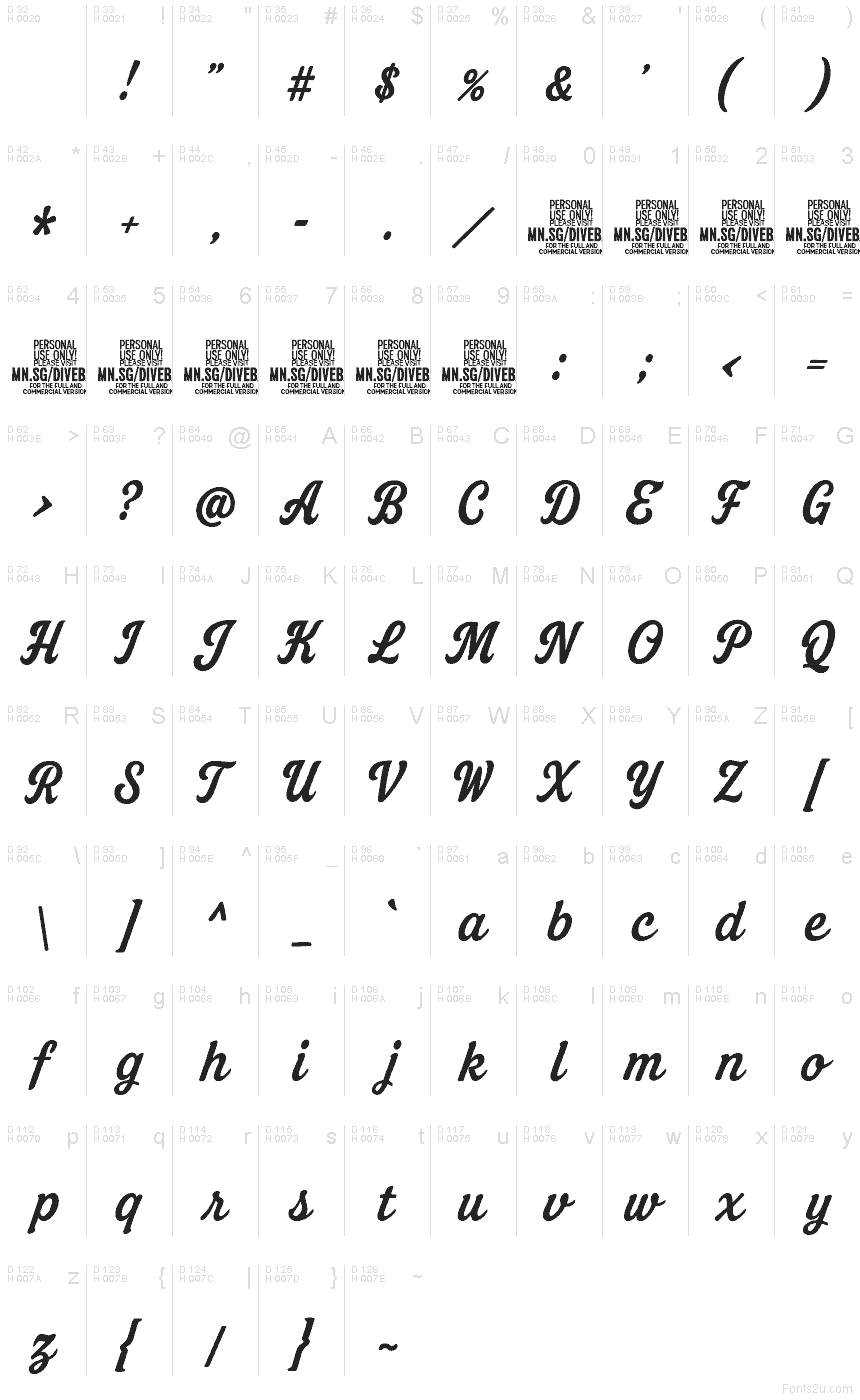 基本拉丁字母 - 字符地图