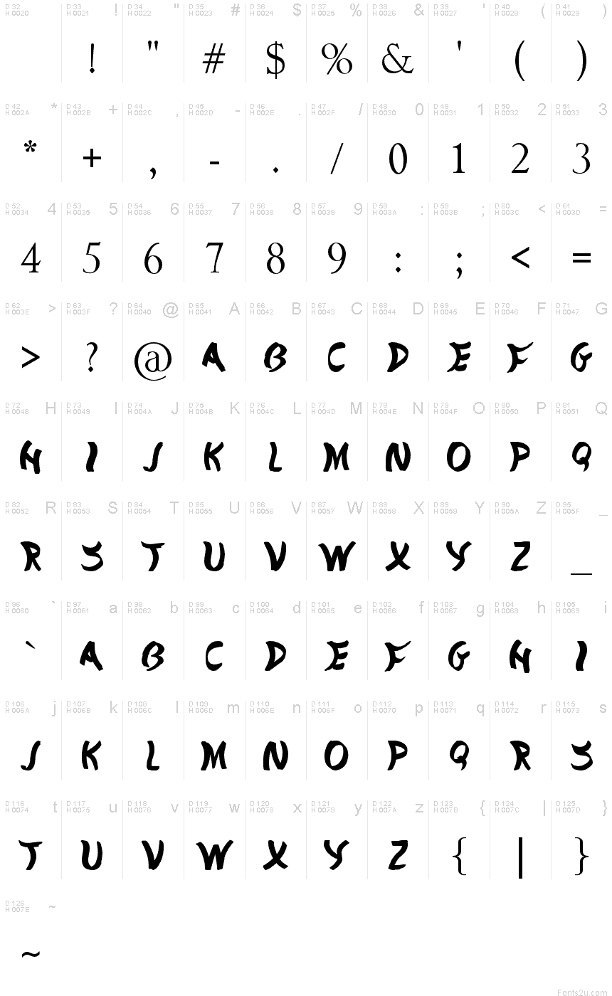 Latin de base - Table de caractères