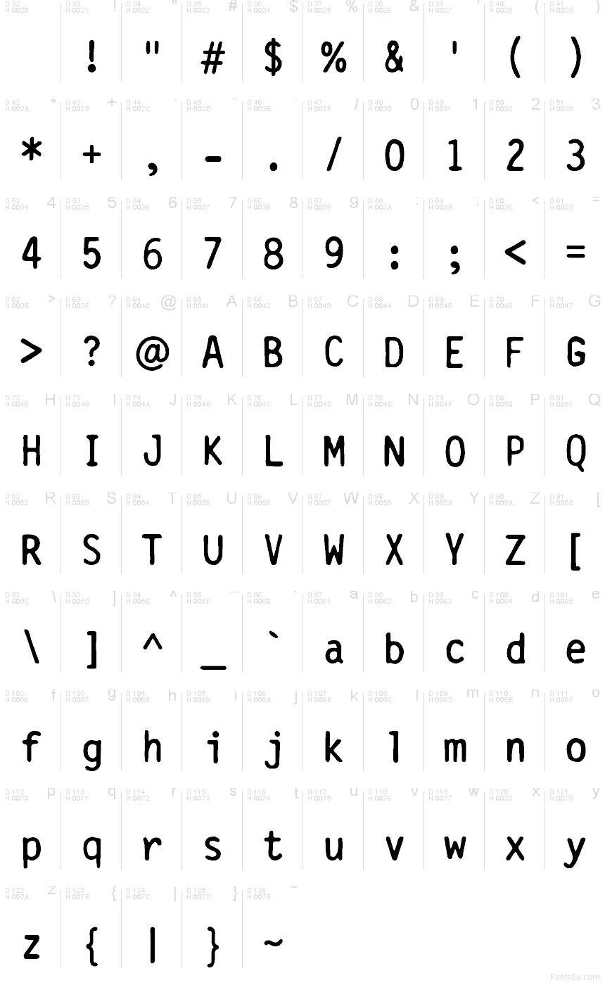 基本ラテン文字 - 文字マップ