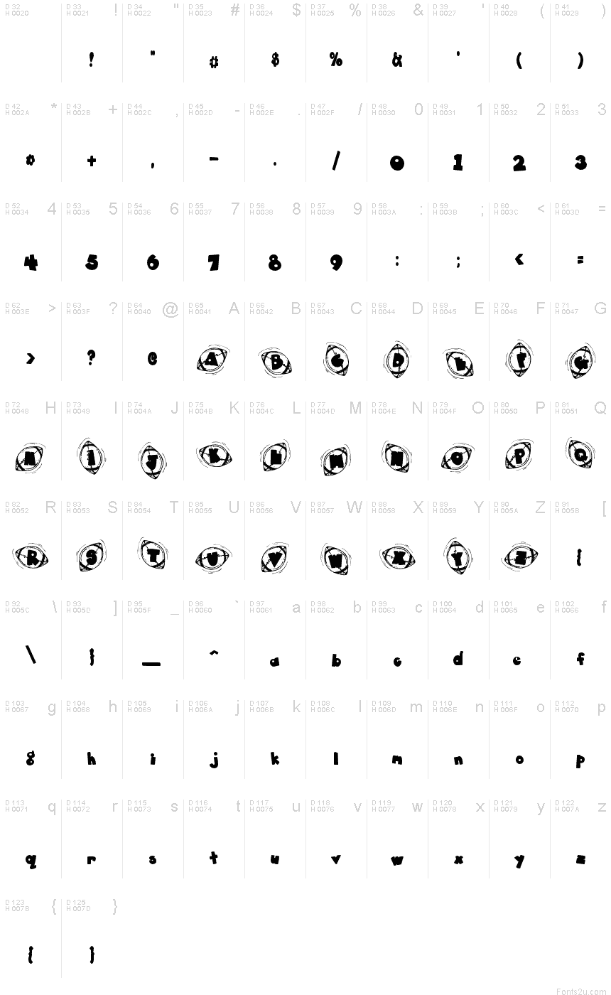 Latim básico - Mapa de caracteres