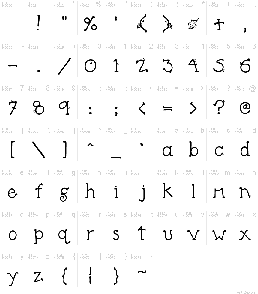Latin de base - Table de caractères