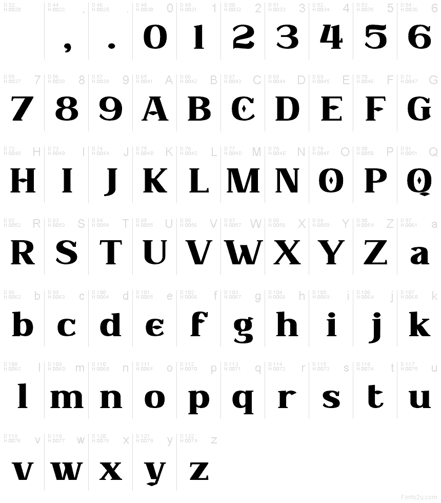 Latino di base - Mappa caratteri