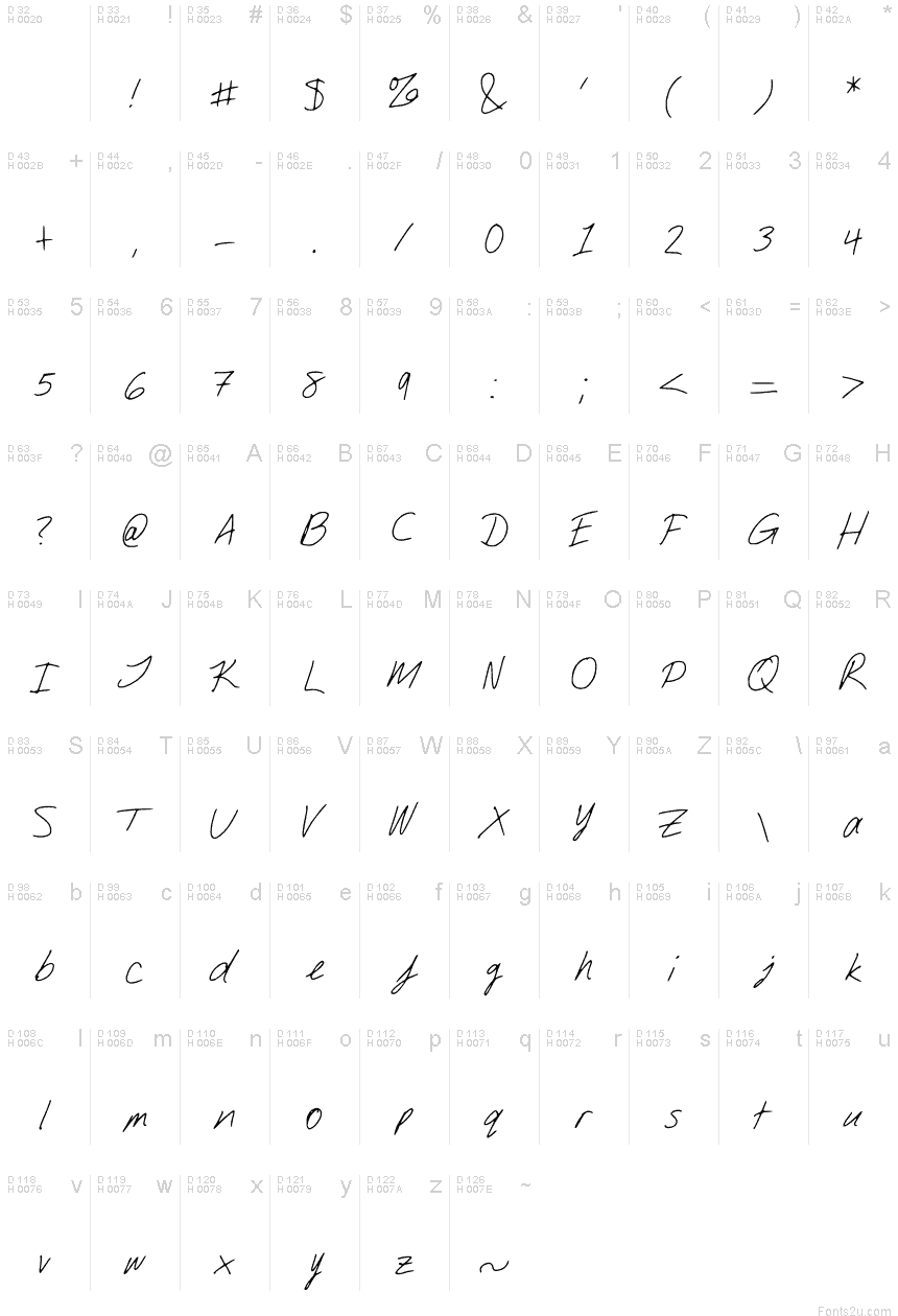 Basic Latin - charmap