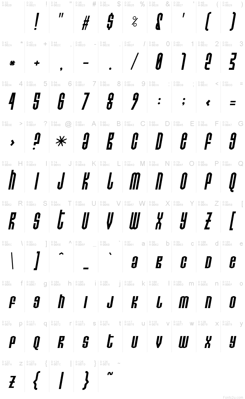 Podstawowy łaciński - Mapa znaków