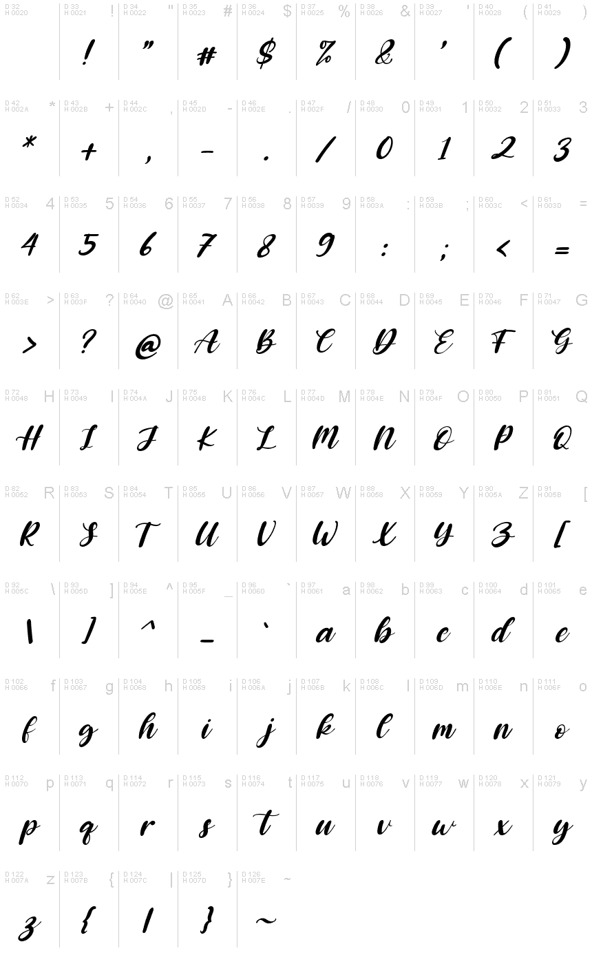 Basic Latin - charmap