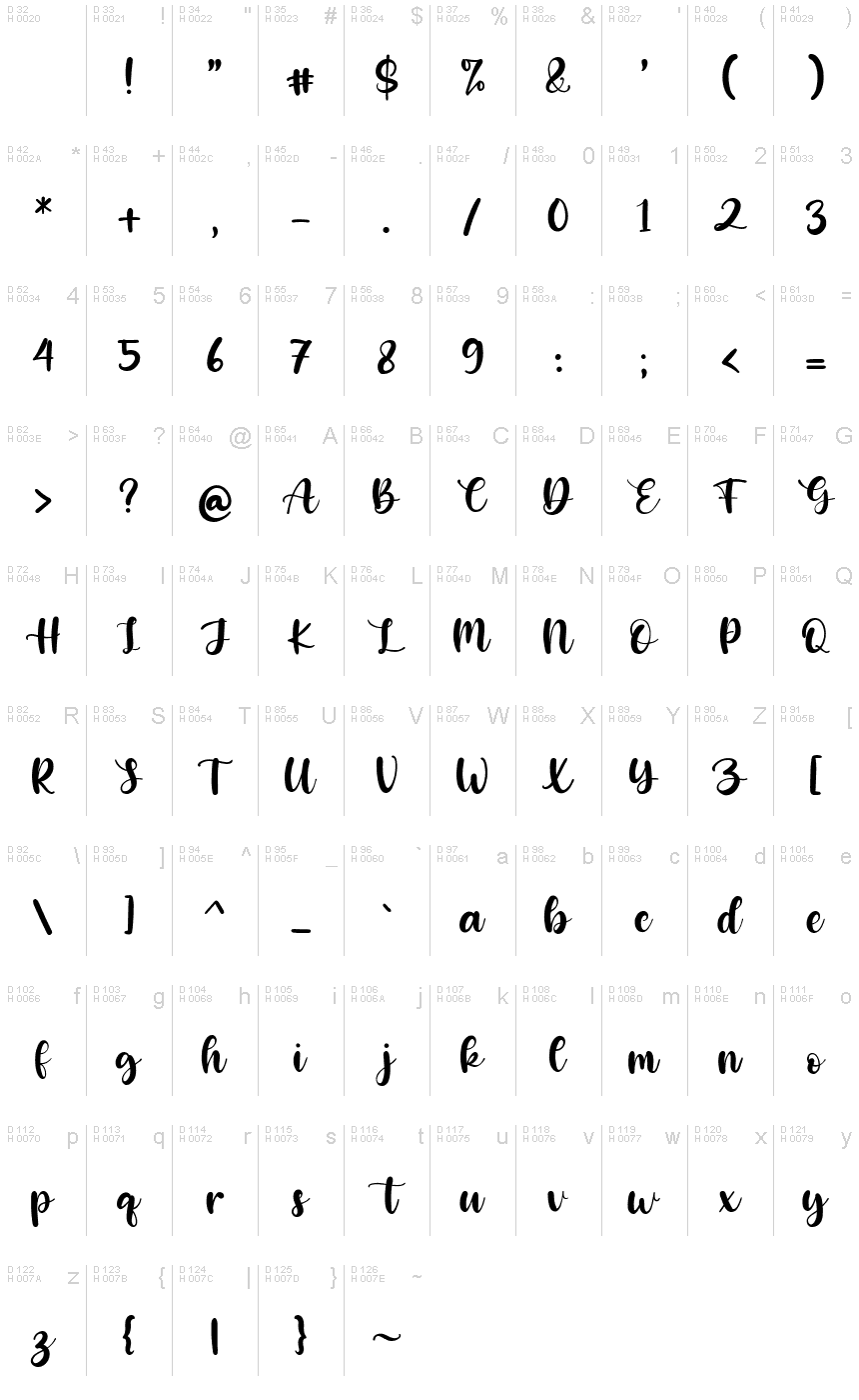 Basic Latin - charmap