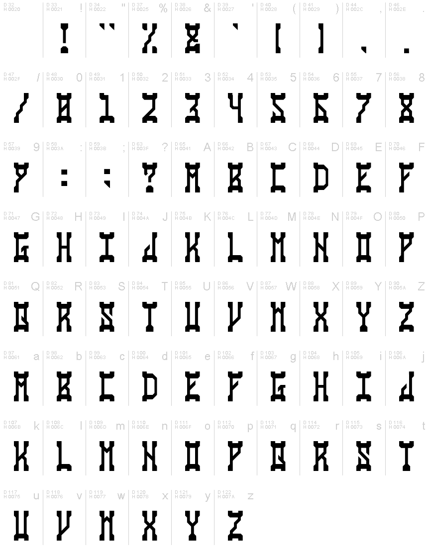 Basic Latin - charmap