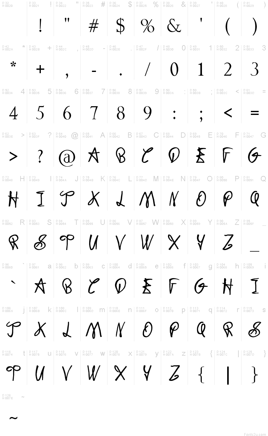 Latin de base - Table de caractères