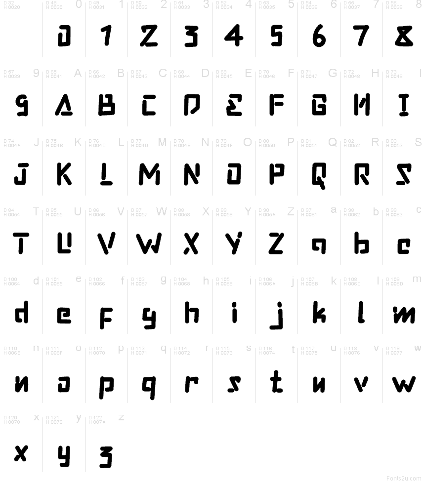 Latim básico - Mapa de caracteres