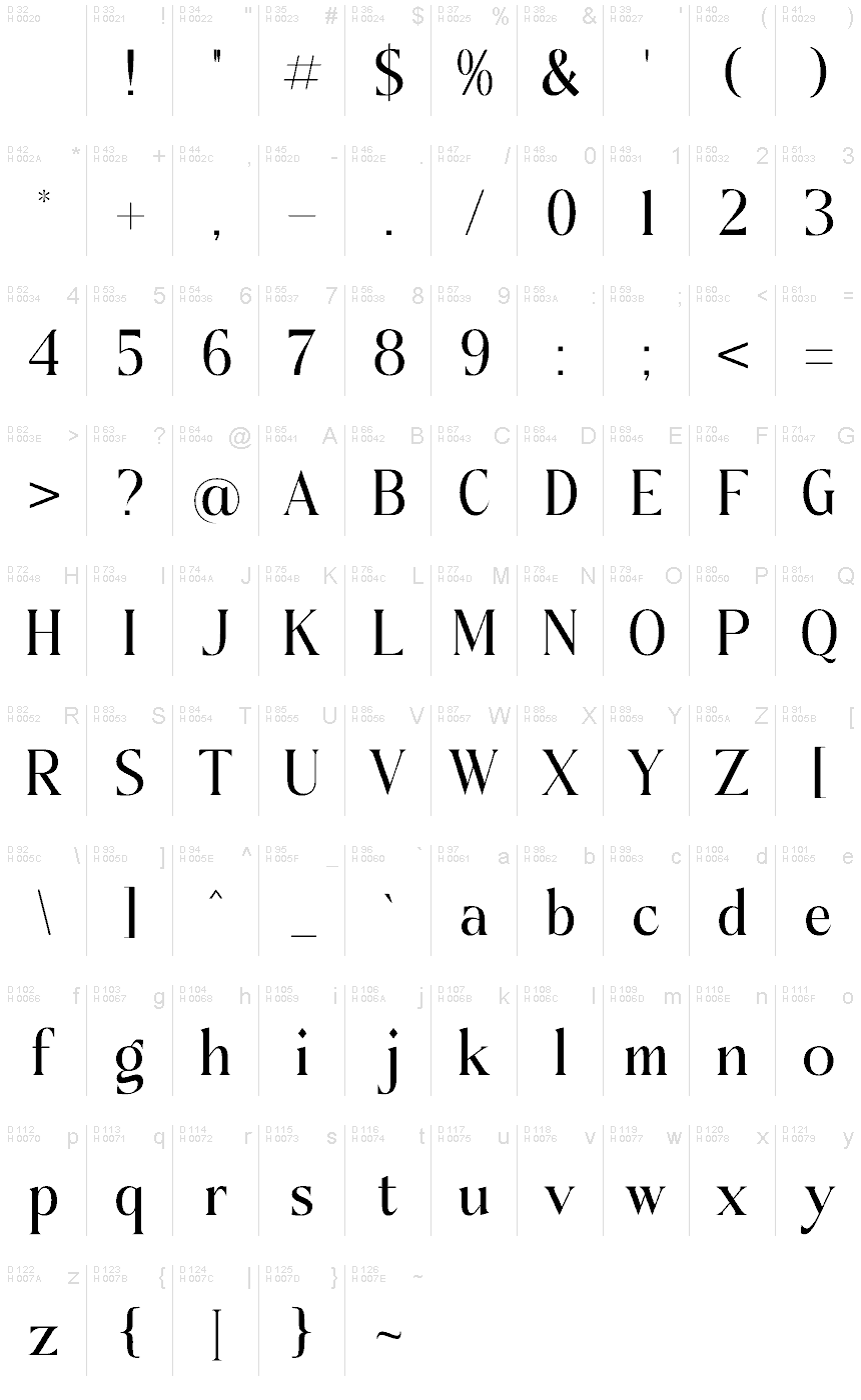 Basic Latin - charmap