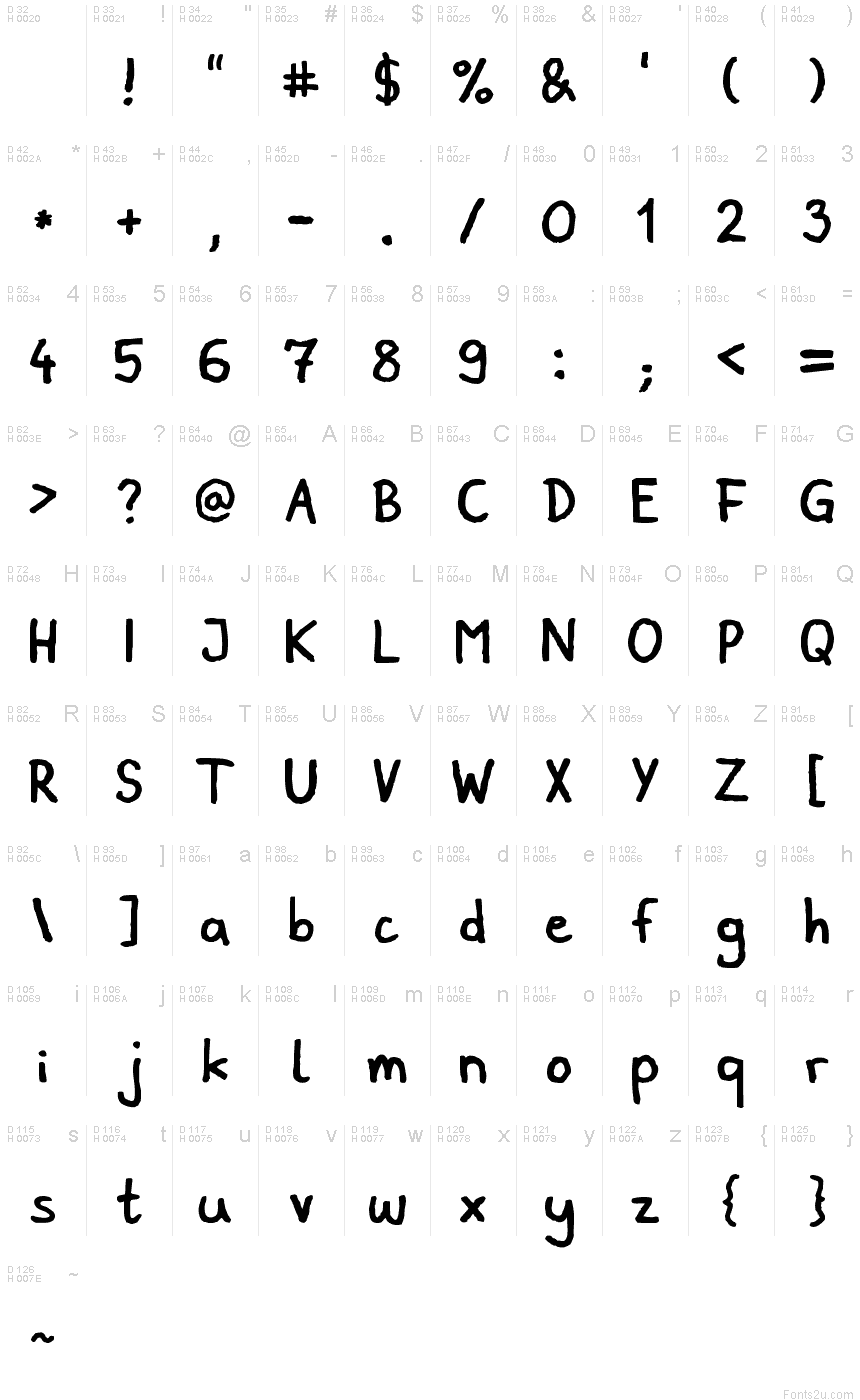 基本ラテン文字 - 文字マップ