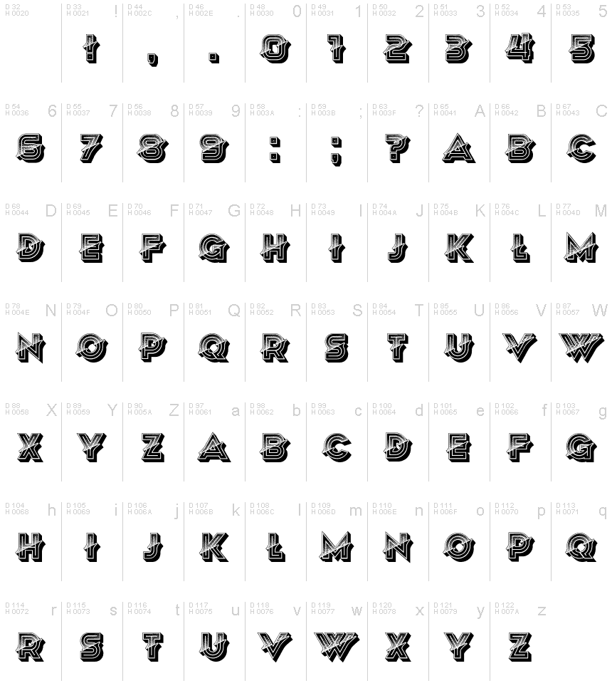 基本拉丁字母 - 字符地图