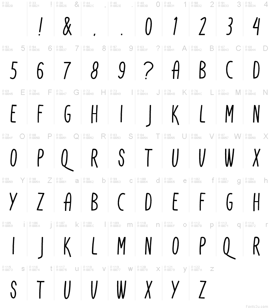 Basic Latin - charmap