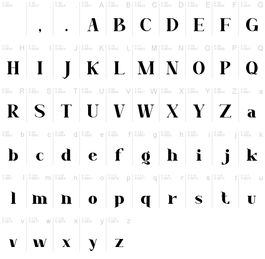 Basic Latin - charmap
