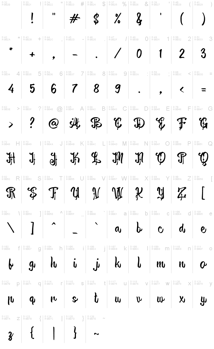 基本拉丁字母 - 字符地图