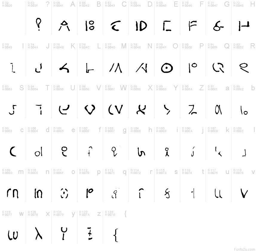 Latin de base - Table de caractères