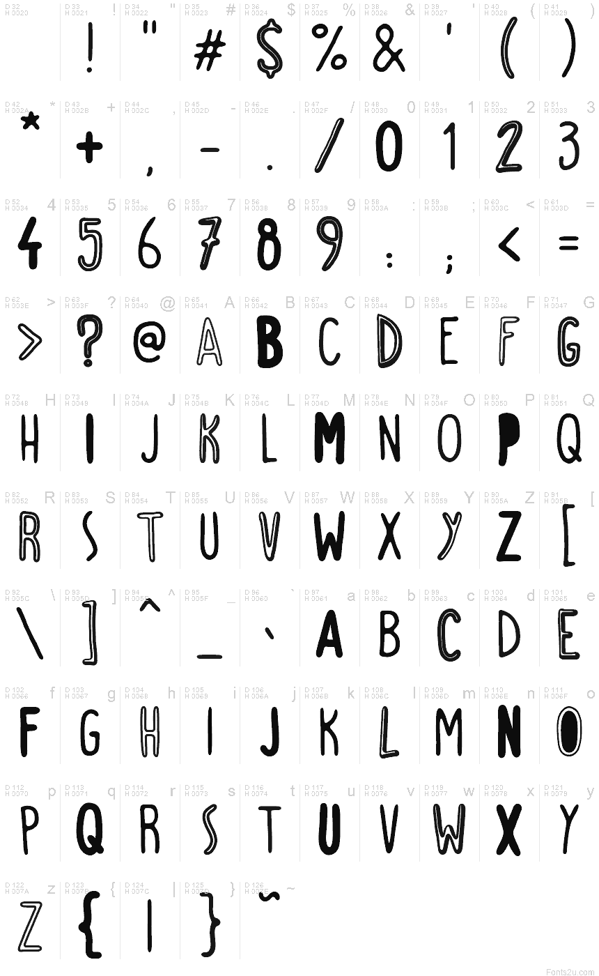 Podstawowy łaciński - Mapa znaków