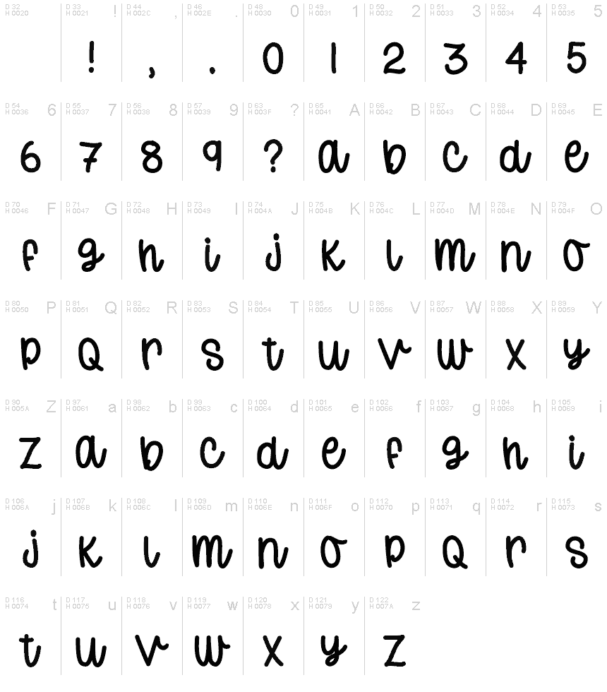Latin de base - Table de caractères