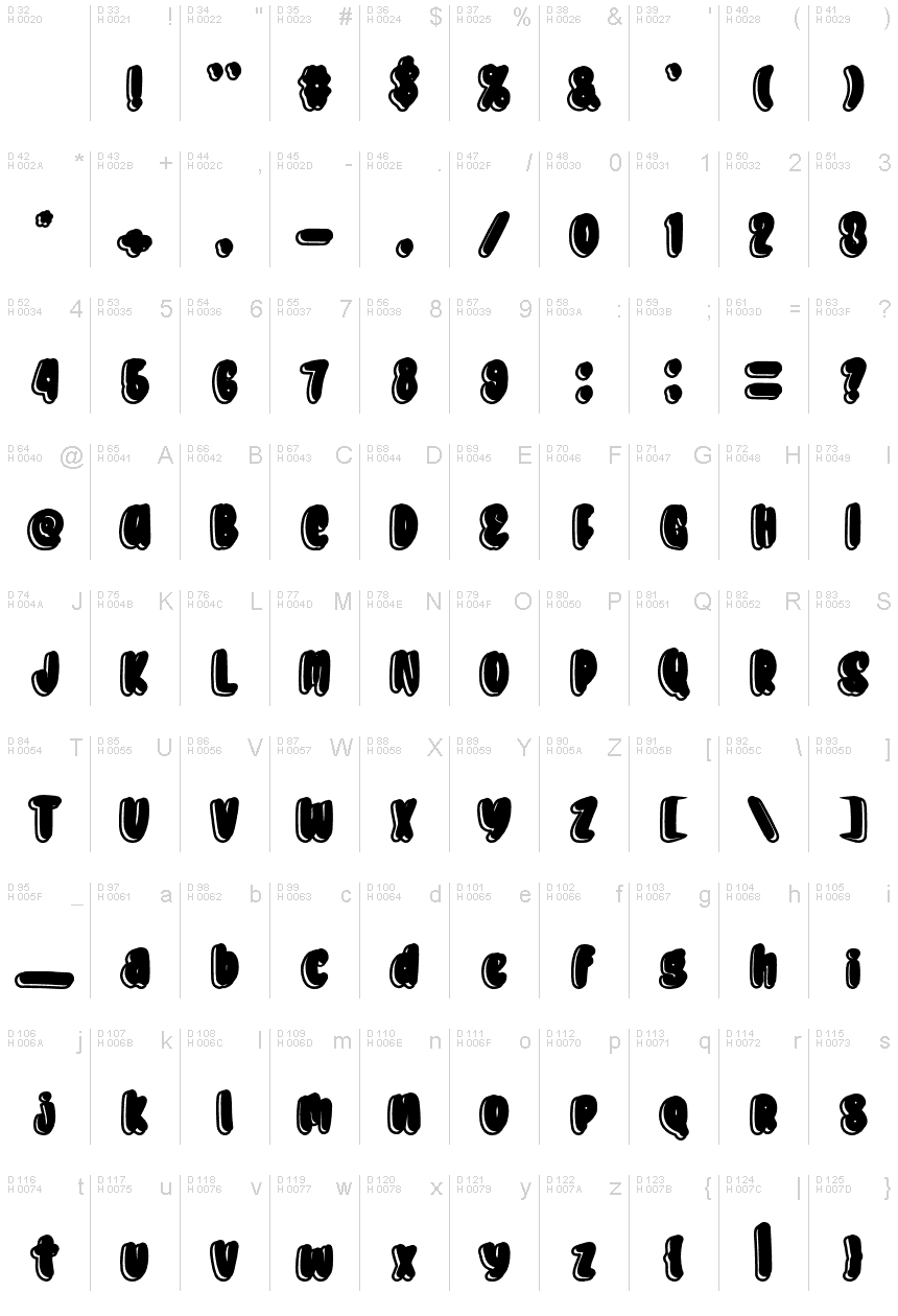 Latin de base - Table de caractères