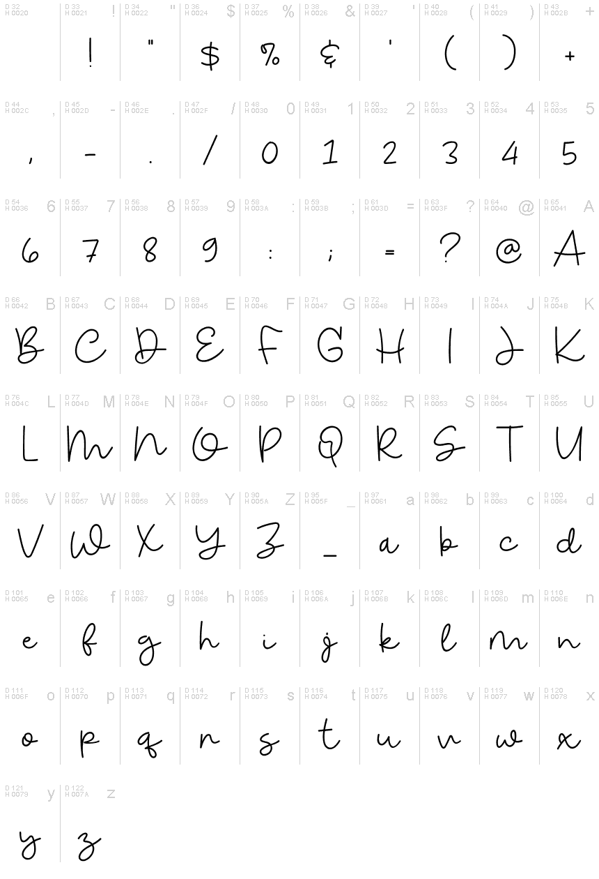 Basic Latin - charmap