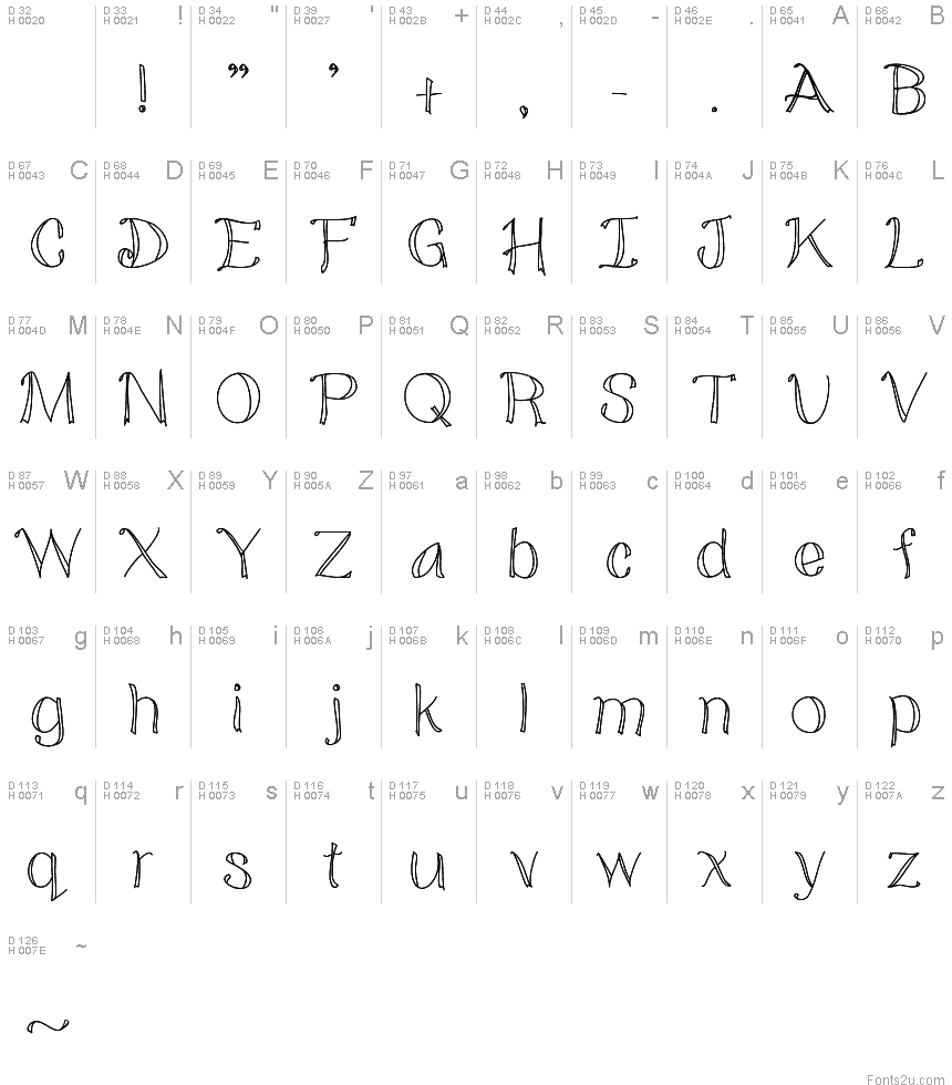 Latin de base - Table de caractères