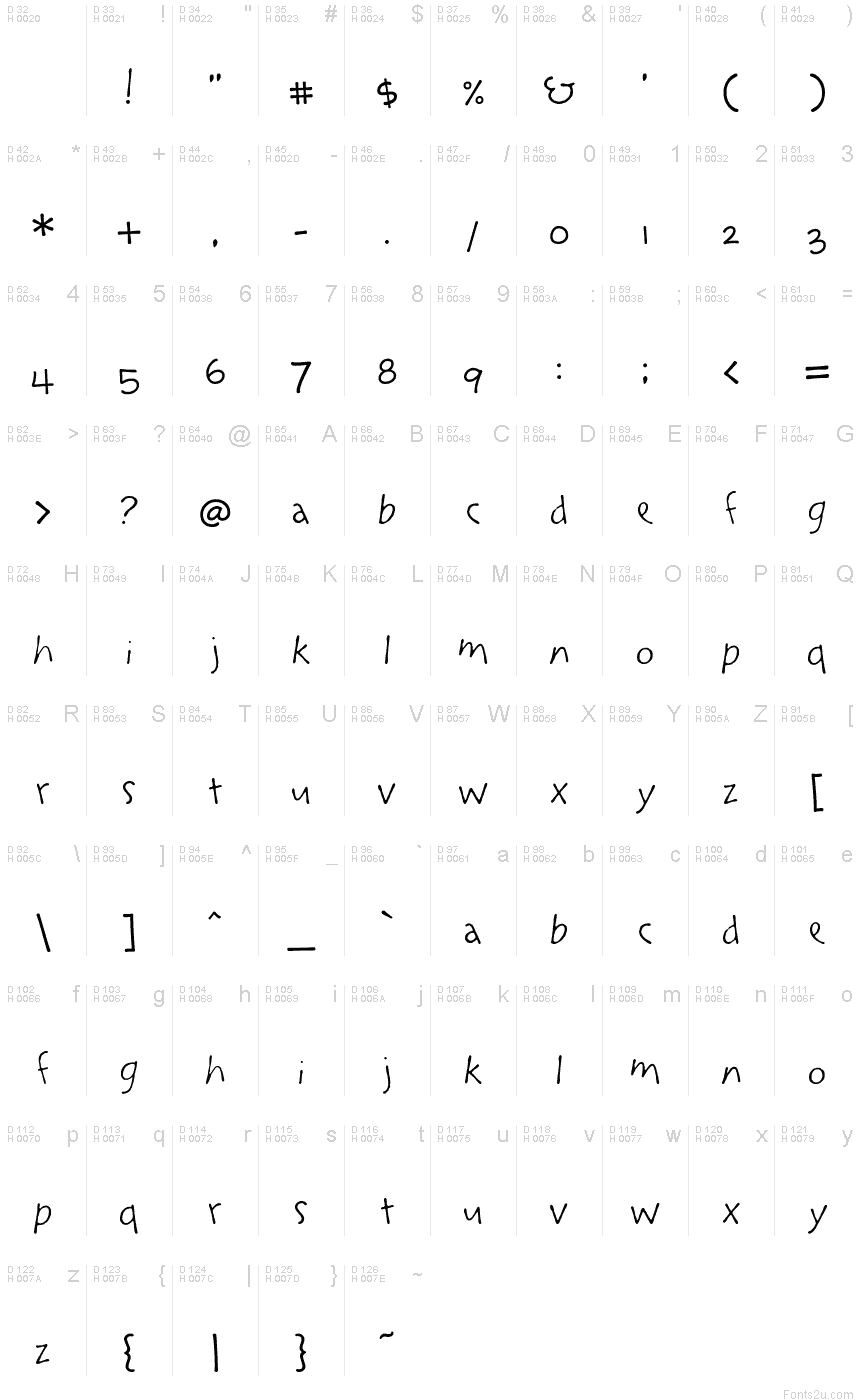 基本ラテン文字 - 文字マップ