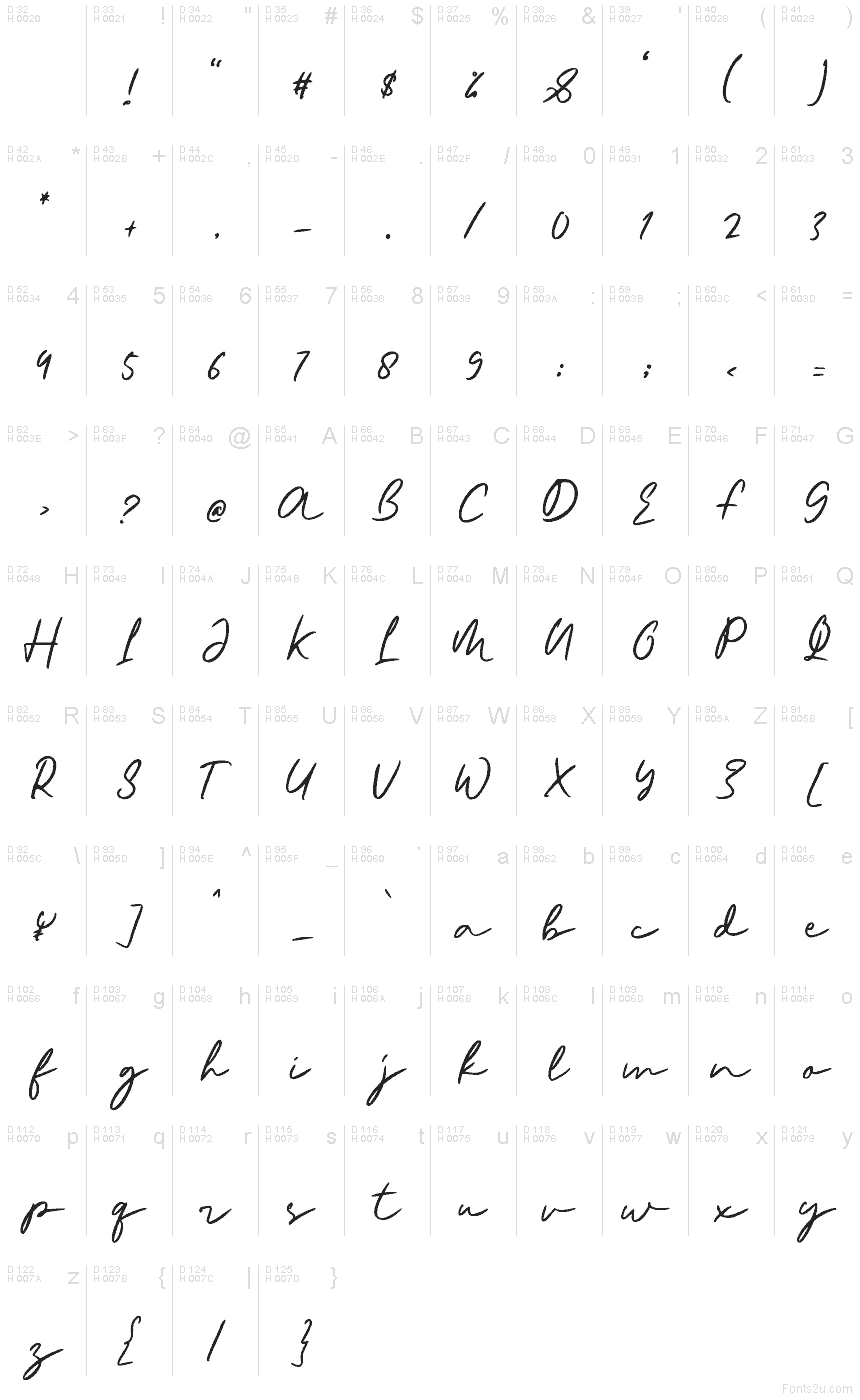 基本ラテン文字 - 文字マップ