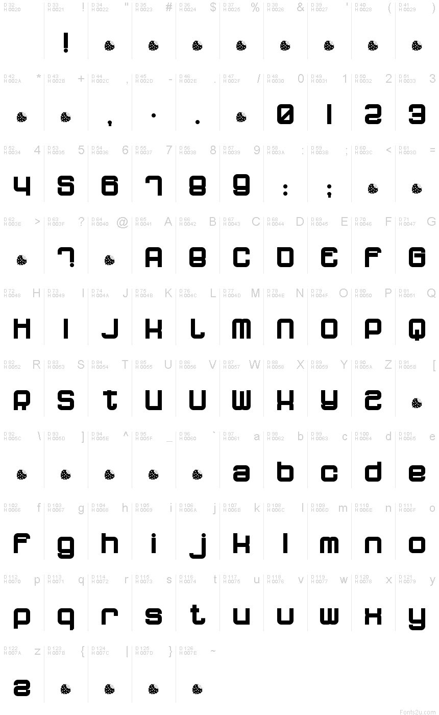 基本ラテン文字 - 文字マップ