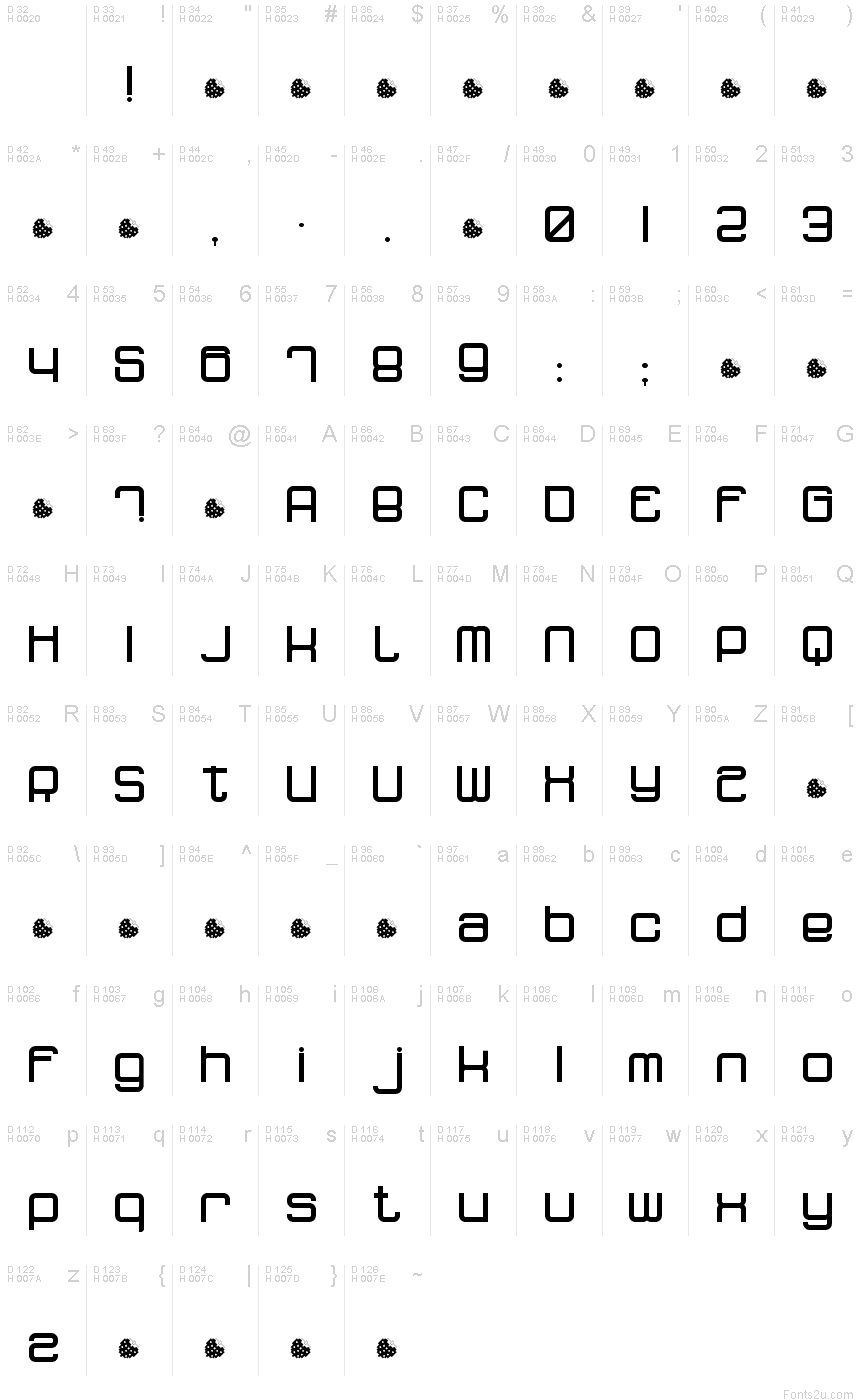 基本ラテン文字 - 文字マップ