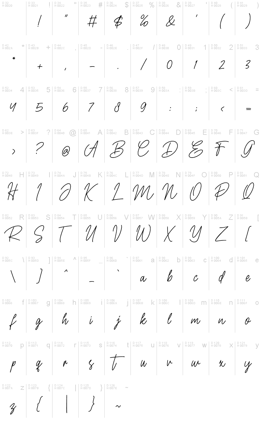 基本拉丁字母 - 字符地图